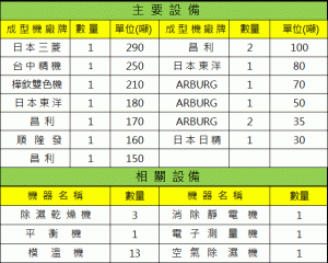 塑膠射出成型機與設備表